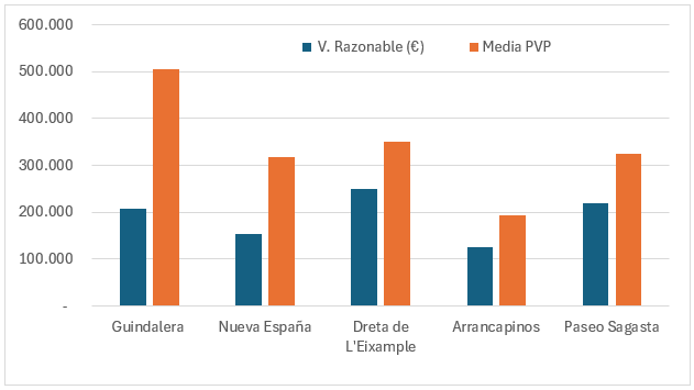 Valor de mercado y valor razonable en cinco ejemplos
